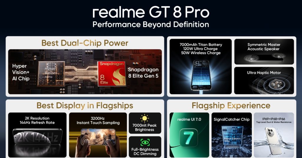 realme обявява GT 8 Pro като един от първите смартфони на българския пазар, захранван от Snapdragon 8 Elite Gen 5